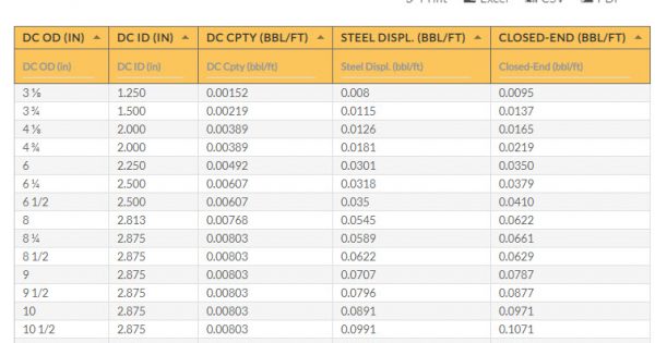 Drill Pipe Weight Chart