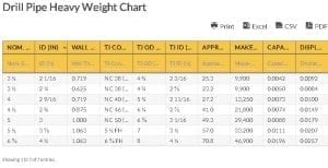 Oilfield Chart - Drill Pipe Heavy Weight Chart