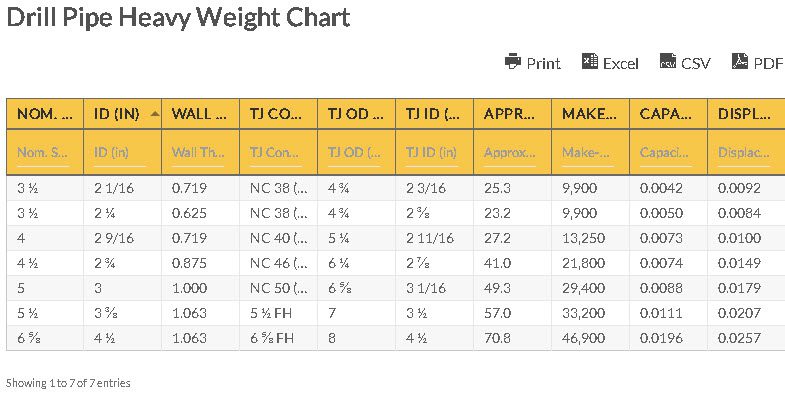 Drill Pipe Heavy Weight Chart Download Drill Pipe Heavy Weight Chart drill-pipe-heavy-weight-chart-download-drill-pipe-heavy-weight-chart