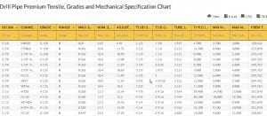 Pipe Grades Chart