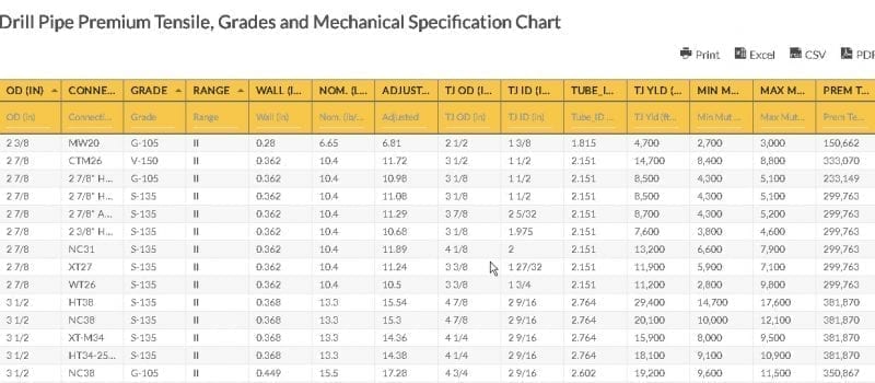 Pipe Grades Chart