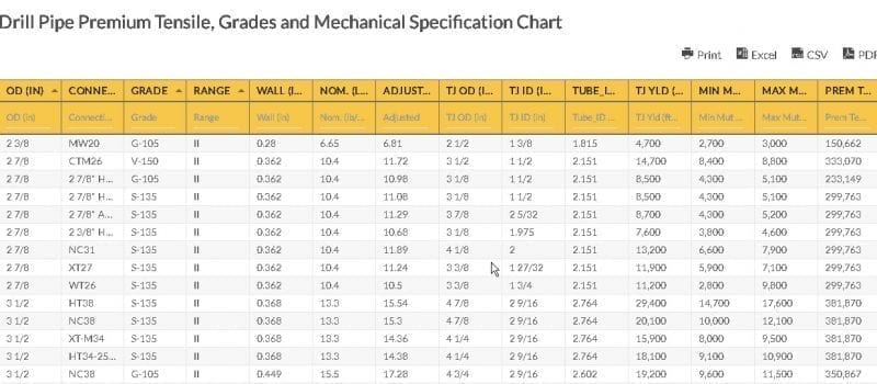 Pipe Standard Chart