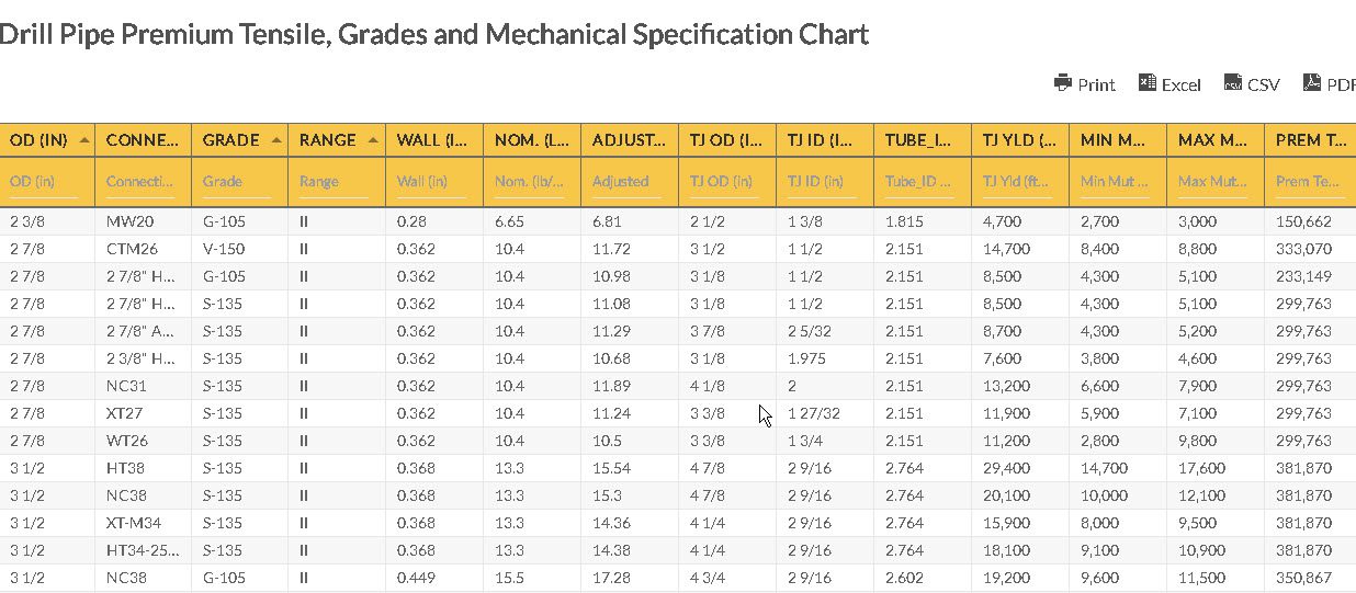 Drill Pipe Premium Tensile Chart Download Dril Pipe Tensile Chart