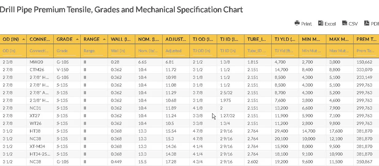 Drill Pipe Premium Tensile Chart Drill Pipe Premium Tensile, Grades and Mechanical Specification Chart