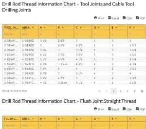 Threaded Rod Dimensions Chart