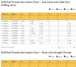 Api Thread Chart