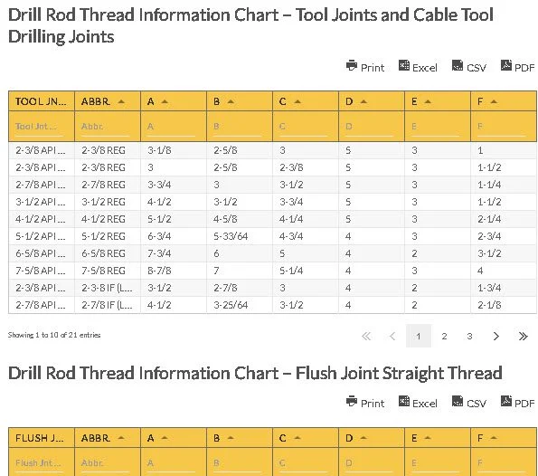Drill Rod Thread Compatibility Chart Oilfield Chart - Drill Rod Thread Compatibility Chart