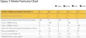 Oilfield Chart - Epoxy 1 Model Formulas Chart