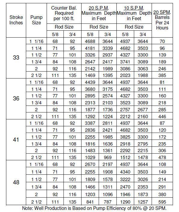 JC Pump Jack 40DB-89-482