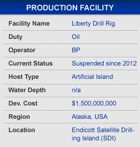 Liberty_FPSO_Production_Facility