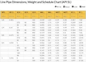 Oilfield Chart - Line Pipe Dimensions, Weight and Schedule Chart (API 5L)