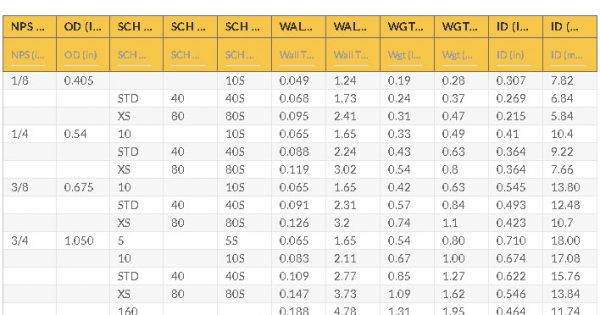 Api Pipe Size Chart