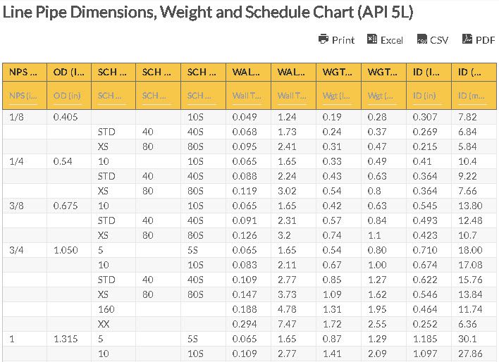 Pipe Dimension Table Metric Elcho Table