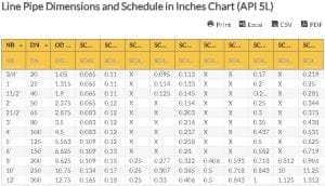 Oilfield Chart - Line Pipe Dimensions and Schedule in Inches Chart (API 5L)