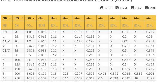 Pipe Schedule Chart In Inches