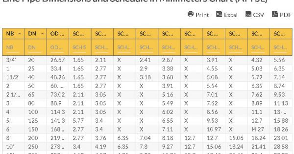 Pipe Od Chart In Mm