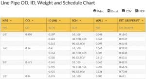 Oilfield Chart - Line Pipe OD, ID, Weight and Schedule Chart