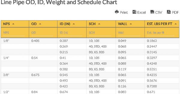 Pipe Id Chart Schedule