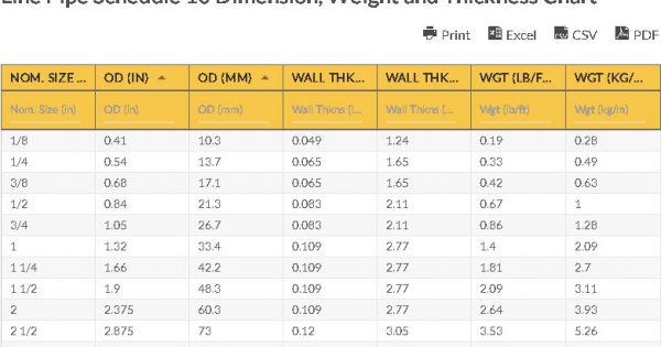 Line Pipe Schedule 10 Dimension, Weight and Thickness Chart | Line Pipe