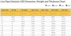 Oilfield Chart - Line Pipe Schedule 100 Dimension, Weight and Thickness Chart
