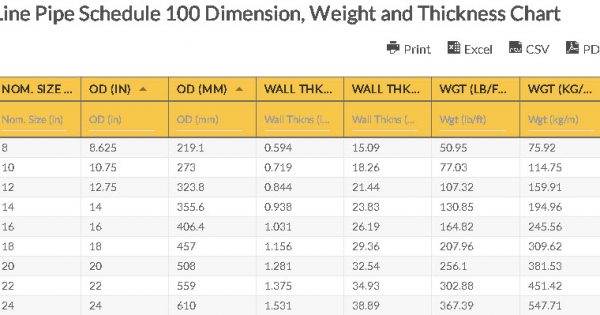 Excel Pipe Schedule Chart