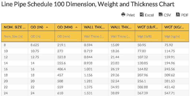Line Pipe Schedule 100 Dimension, Weight and Thickness Chart Oilfield Chart - Line Pipe Schedule 100 Dimension, Weight and Thickness Chart