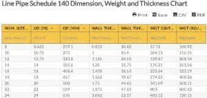 Oilfield Chart - Line Pipe Schedule 140 Dimension, Weight and Thickness Chart