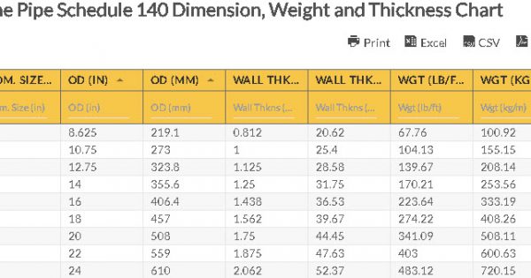 line pipe schedule 140 dimension weight and thickness chart mechanical tubing chart