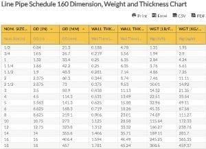 Oilfield Chart - Line Pipe Schedule 160 Dimension, Weight and Thickness Chart