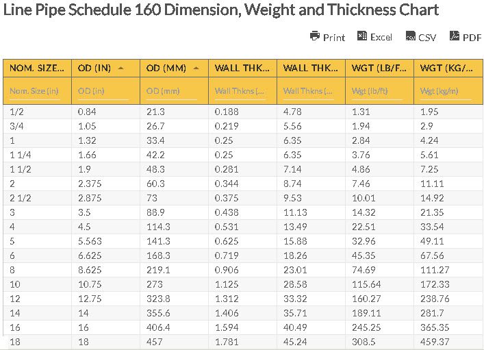 Line Pipe Schedule 160 Dimension Weight And Thickness 54 OFF