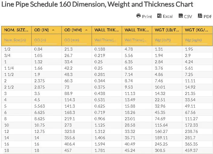 Line Pipe Schedule 160 Dimension, Weight and Thickness Chart Oilfield Chart - Line Pipe Schedule 160 Dimension, Weight and Thickness Chart