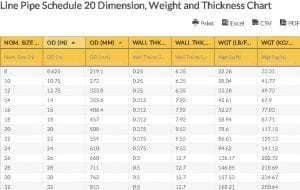 Oilfield Chart - Line Pipe Schedule 20 Dimension, Weight and Thickness Chart