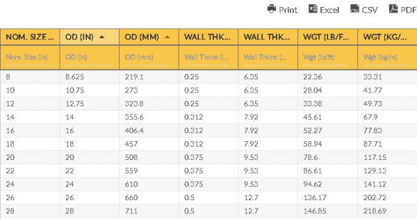 Pipe Thickness Chart