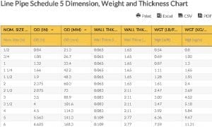 Oilfield Chart - Line Pipe Schedule 5 Dimension, Weight and Thickness Chart