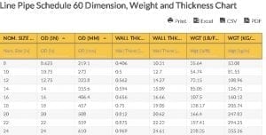 Oilfield Chart - Line Pipe Schedule 60 Dimension, Weight and Thickness Chart