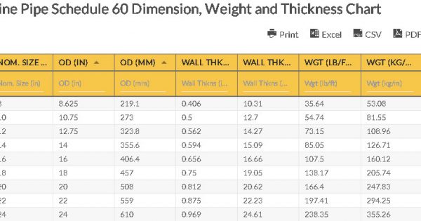 line-pipe-schedule-60-dimension-weight-and-thickness-chart-line-pipe