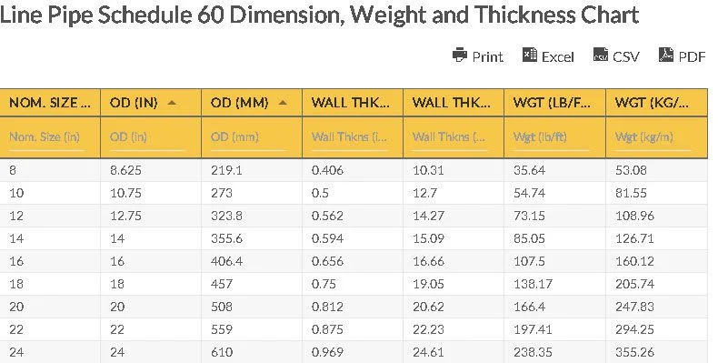 Oilfield Chart - Line Pipe Schedule 60 Dimension, Weight and Thickness Chart