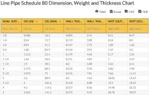 oilfield Chart - Line Pipe Schedule 80 Dimension, Weight and Thickness Chart