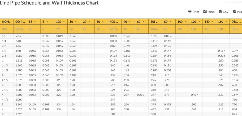 Line Pipe Schedule And Thickness Chart Line Pipe Chart line-pipe-schedule-and-thickness-chart-line-pipe-chart