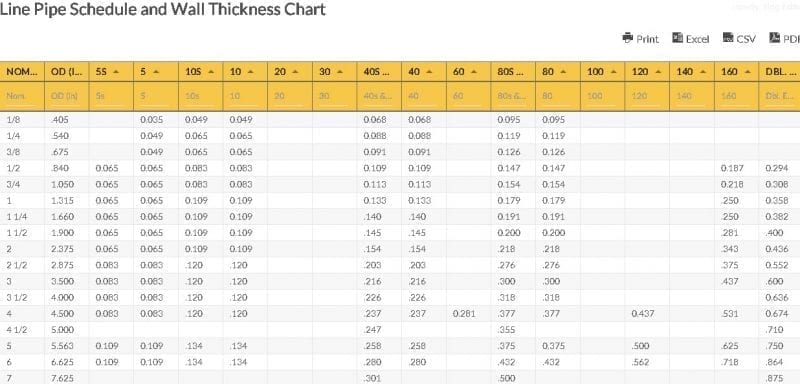 Pipe Schedule Thickness Chart