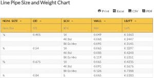 Oilfield Chart - Line Pipe Size and Weight Chart