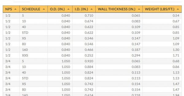 Nps Pipe Wall Thickness Chart