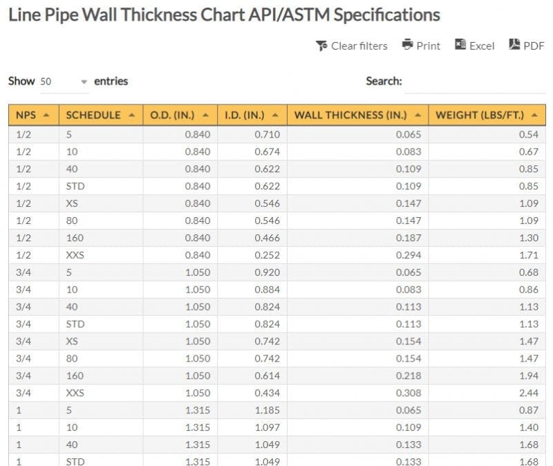 Pipe Nps Size Chart