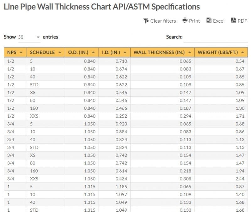 Pipe Thickness Chart