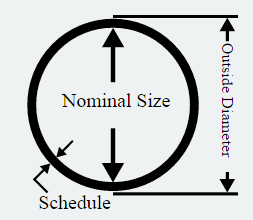 Pipe Dimension Chart Pdf
