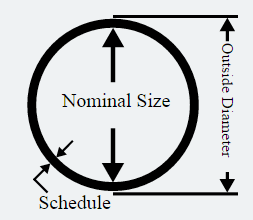 Pipe Size Dimensions Chart