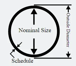 Line Pipe Dimensions & Weight - Outside-Diameter-Inside-Diameter-Line-Pipe-Chart