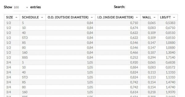 Pipe Size Dimensions Chart