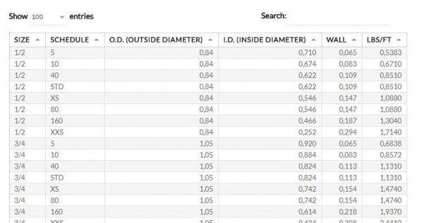 Api Pipe Size Chart