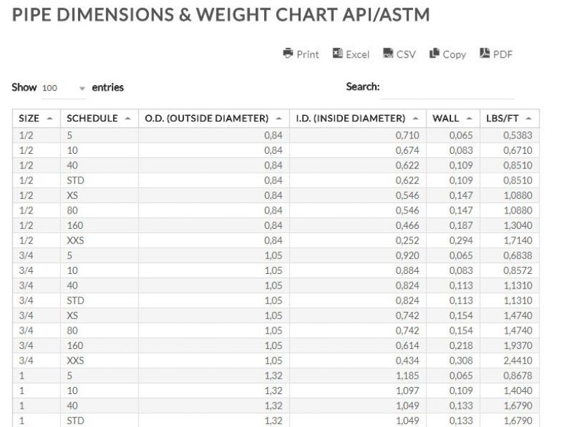 Line Pipe Dimensions Weight Chart Line Pipe Size Weight API